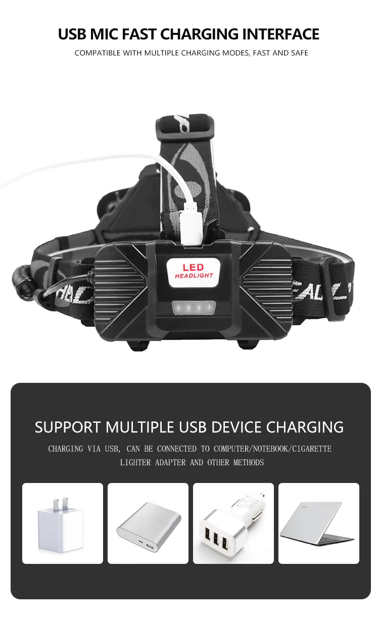 Led Headlamp