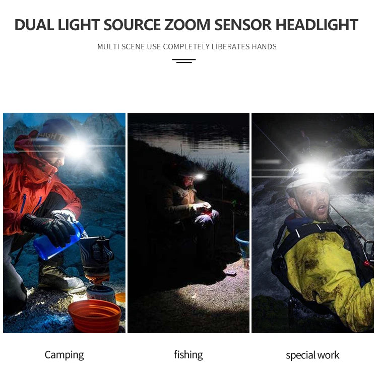 Led Headlamp