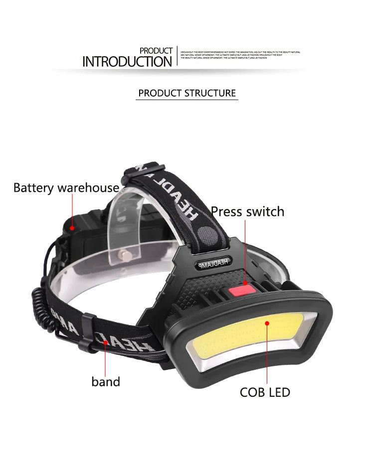 Led Headlamp