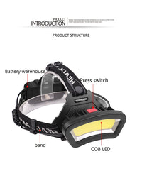 Led Headlamp