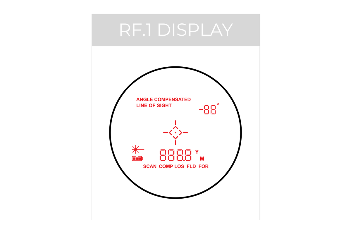 Maven RF.1 - 7x25 | 5-4500 YD